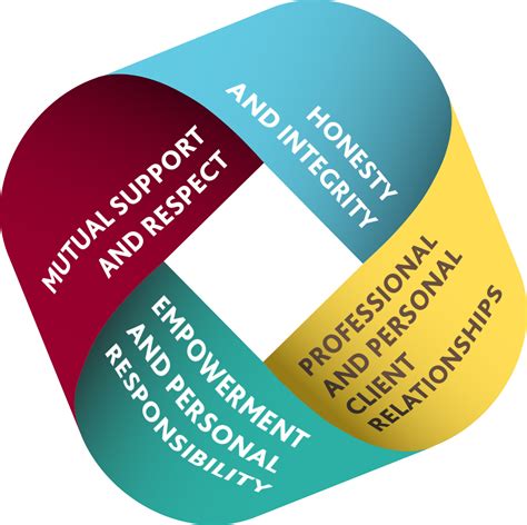 bdo core values|GET TO KNOW BDO CULTURE, DEVELOPMENT & REWARDS .